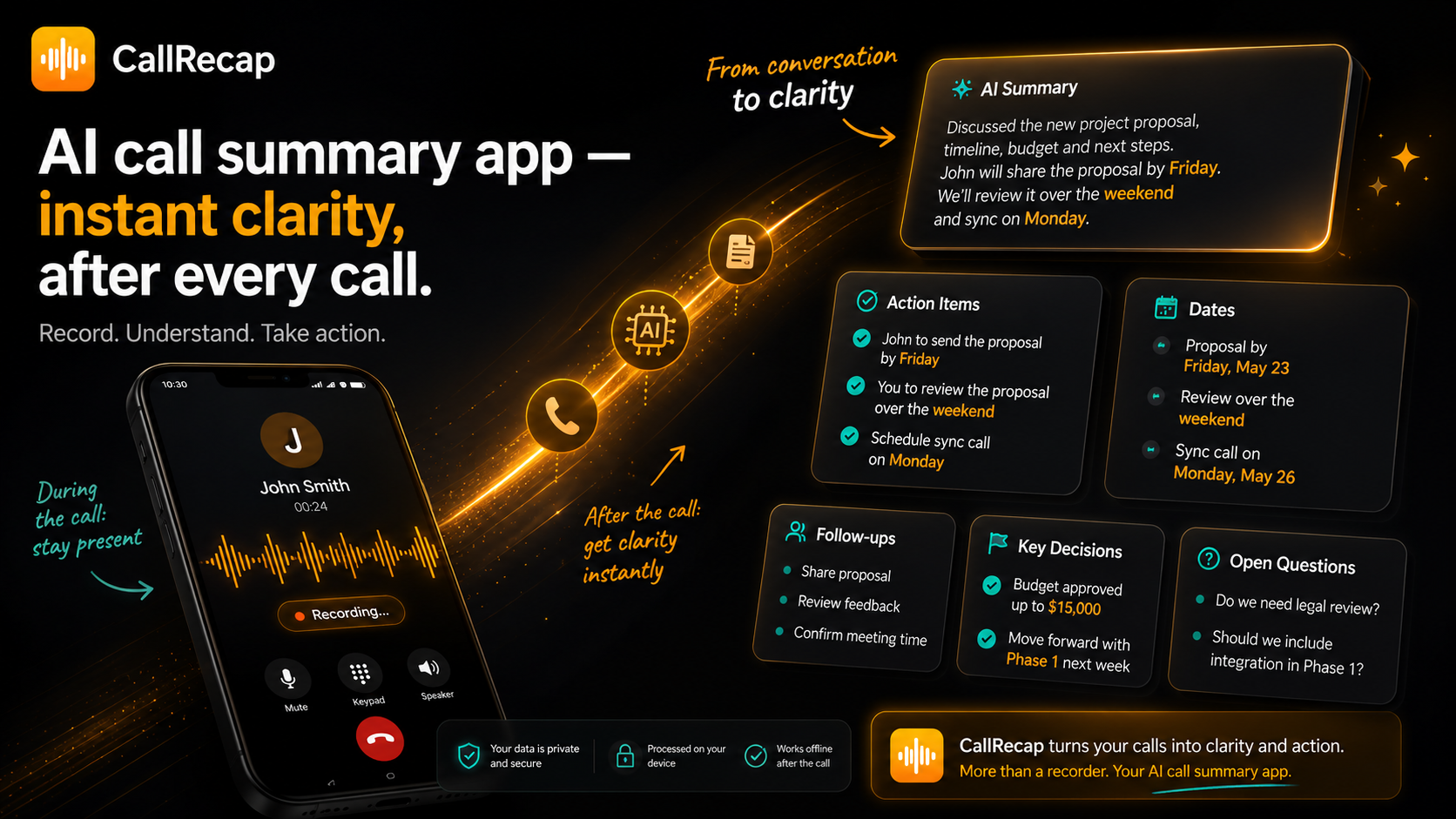 AI call summary app — instant clarity after every call: AI summary, action items, dates, follow-ups, key decisions, open questions