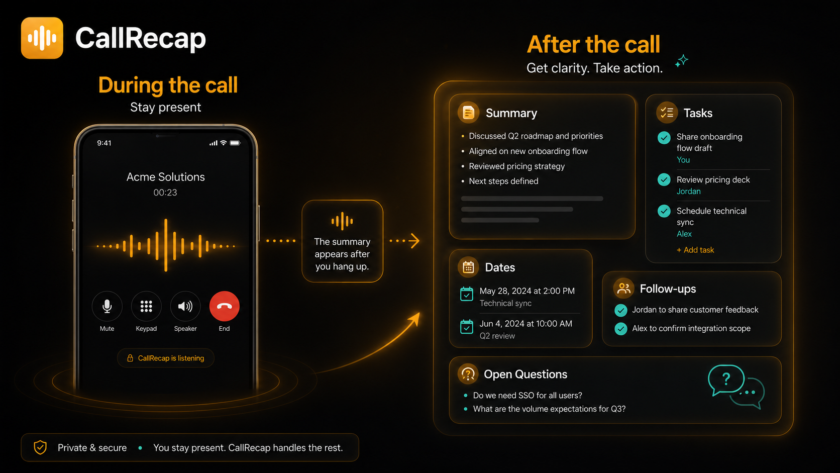 During the call stay present, after the call get clarity — phone with live recording on the left, AI-generated recap panels on the right with summary, tasks, dates, follow-ups, and open questions