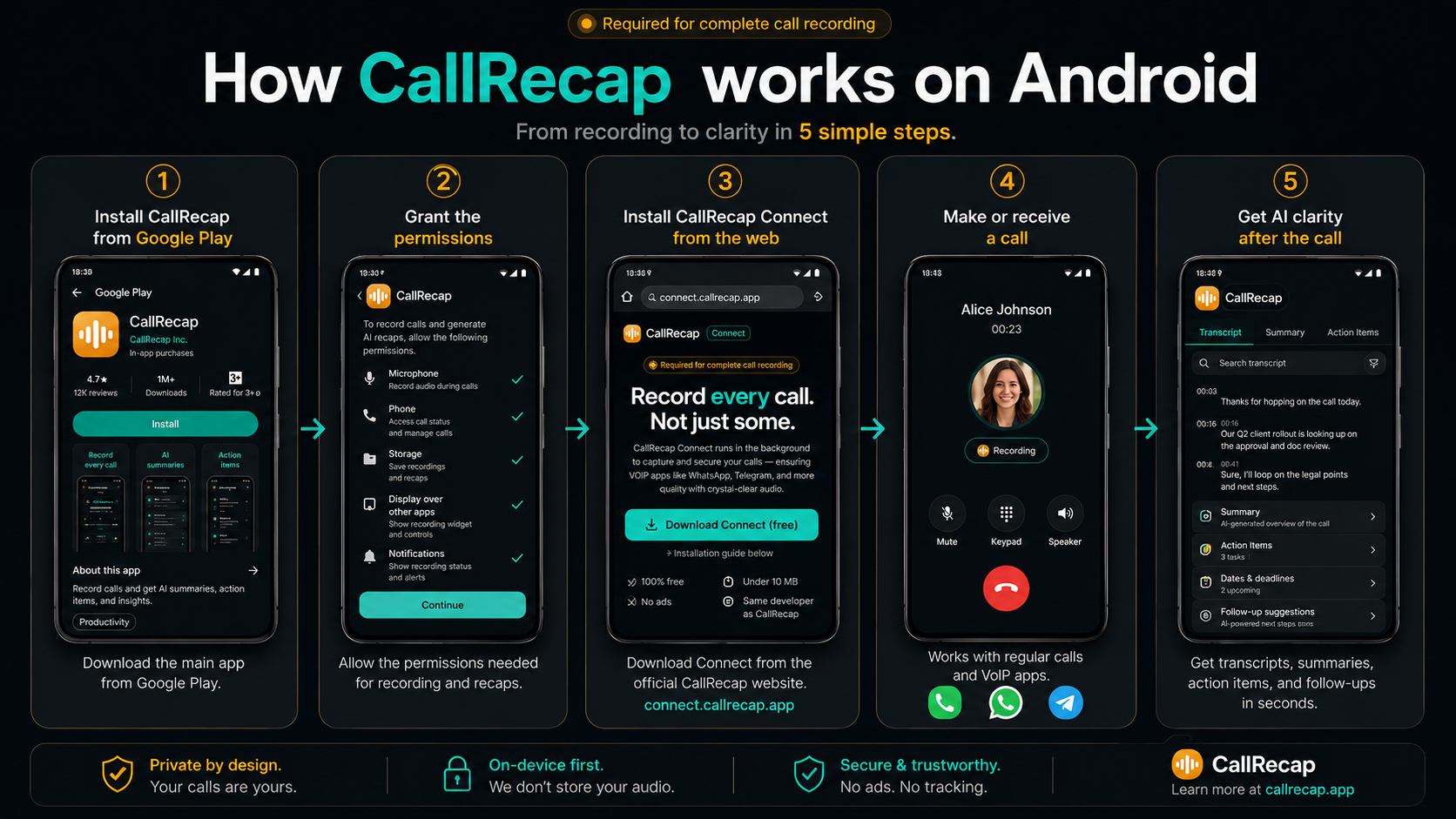 How CallRecap works on Android — install, grant permissions, install Connect, make a call, get AI clarity