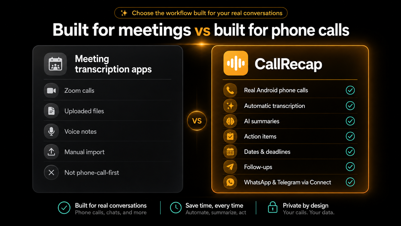 Meeting transcription apps vs CallRecap — built for the workflow that matches your real conversations