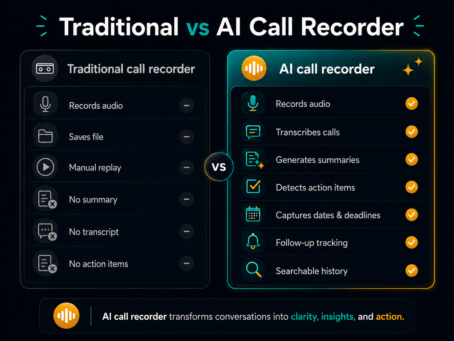 Traditional call recorder vs AI call recorder — feature comparison side by side