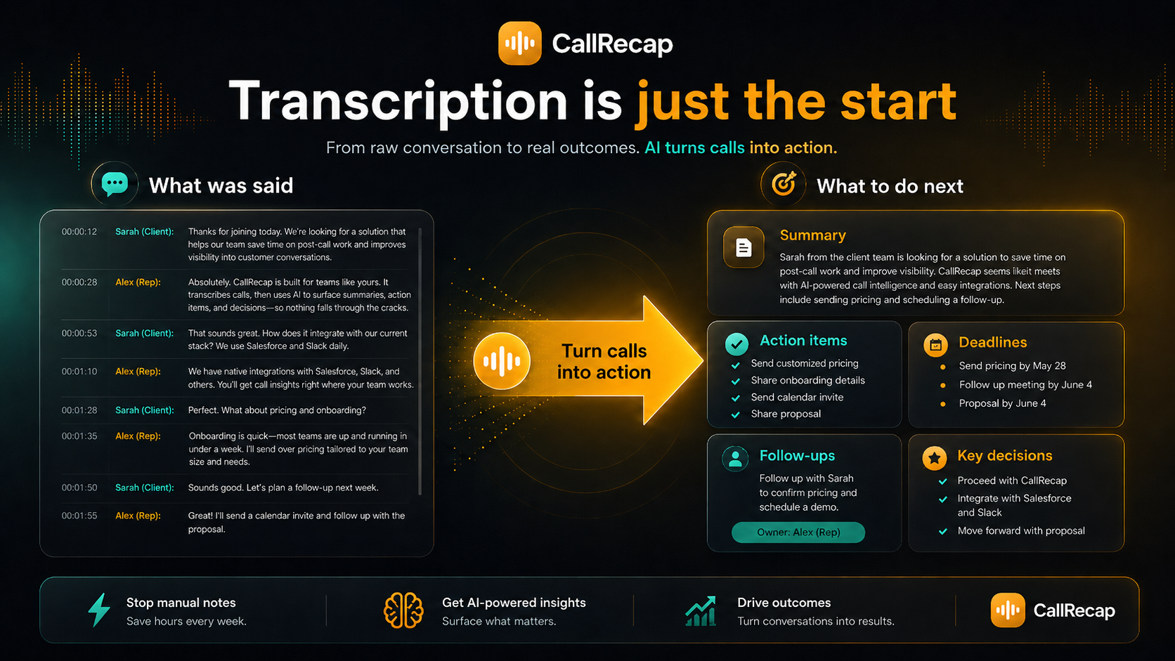 Transcription is just the start — from what was said to what to do next: summary, action items, deadlines, follow-ups, key decisions